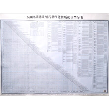 360种静脉注射药物理化性质配伍禁忌表