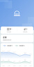涂鴉智能wifi煙霧溫濕度傳感器zigbee感應探測器家用APP推送報警 WiFi 煙感報警+溫濕度傳感器 曬單實拍圖