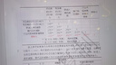 stata數(shù)據(jù)分析服務(wù)spss問卷實(shí)證計(jì)量醫(yī)學(xué)統(tǒng)計(jì)處理python代做R輔導(dǎo) 數(shù)據(jù)分析 曬單實(shí)拍圖