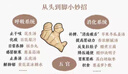 【張寶旬】手穴一按百病消 對(duì)癥食療小妙招 小兒推拿百病消  中醫(yī)家庭常備書 重磅穴位養(yǎng)生書 20年臨床經(jīng)驗(yàn) 10余年中醫(yī)小妙招精華集合 專為中國(guó)家庭定制的保健指南 中醫(yī)保健 張寶旬家庭保健指南 自選  曬單實(shí)拍圖