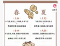 【張寶旬】手穴一按百病消 對(duì)癥食療小妙招 小兒推拿百病消  中醫(yī)家庭常備書 重磅穴位養(yǎng)生書 20年臨床經(jīng)驗(yàn) 10余年中醫(yī)小妙招精華集合 專為中國(guó)家庭定制的保健指南 中醫(yī)保健 張寶旬家庭保健指南 自選  曬單實(shí)拍圖