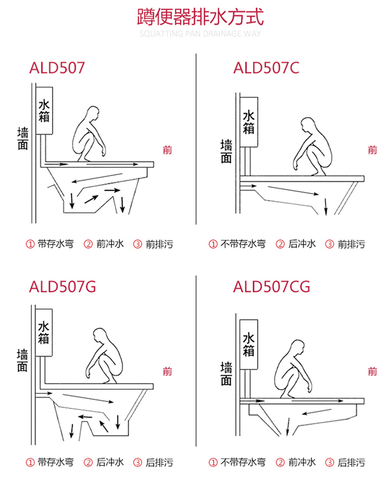 箭牌卫浴(arrow)蹲便器ald507c 大便池洗手间蹲坑带水箱蹲便套装防臭