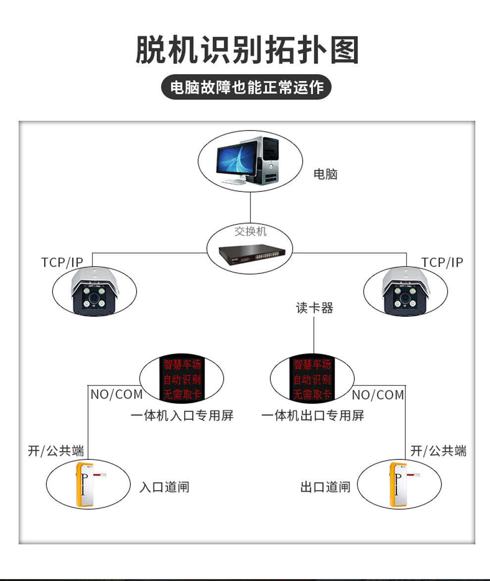 智能小区蓝牙道闸车辆管理系统智能停车场收费系统 车牌识别摄像机