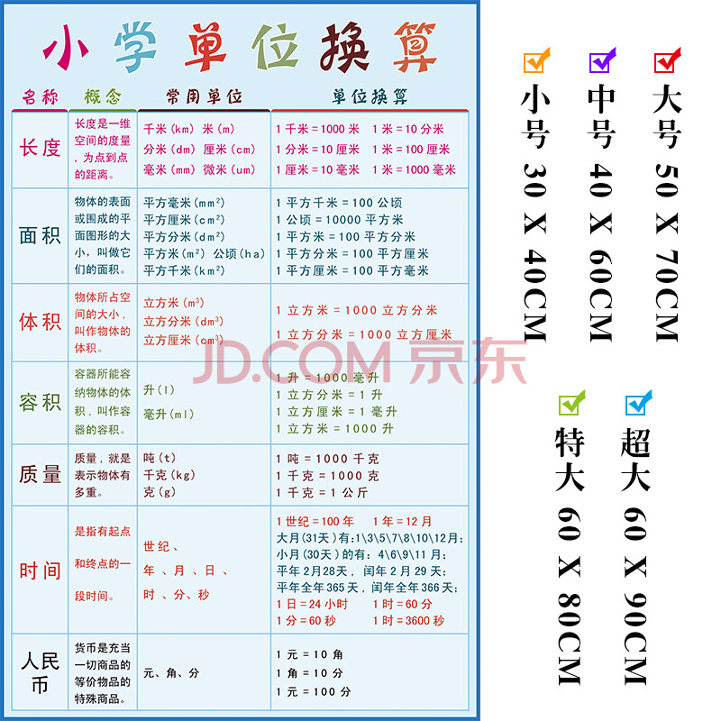 小学单位换算表数学单位换算公式数学学习挂图墙贴常用换算表单位换算 蓝大 50 70cm 图片价格品牌报价 京东