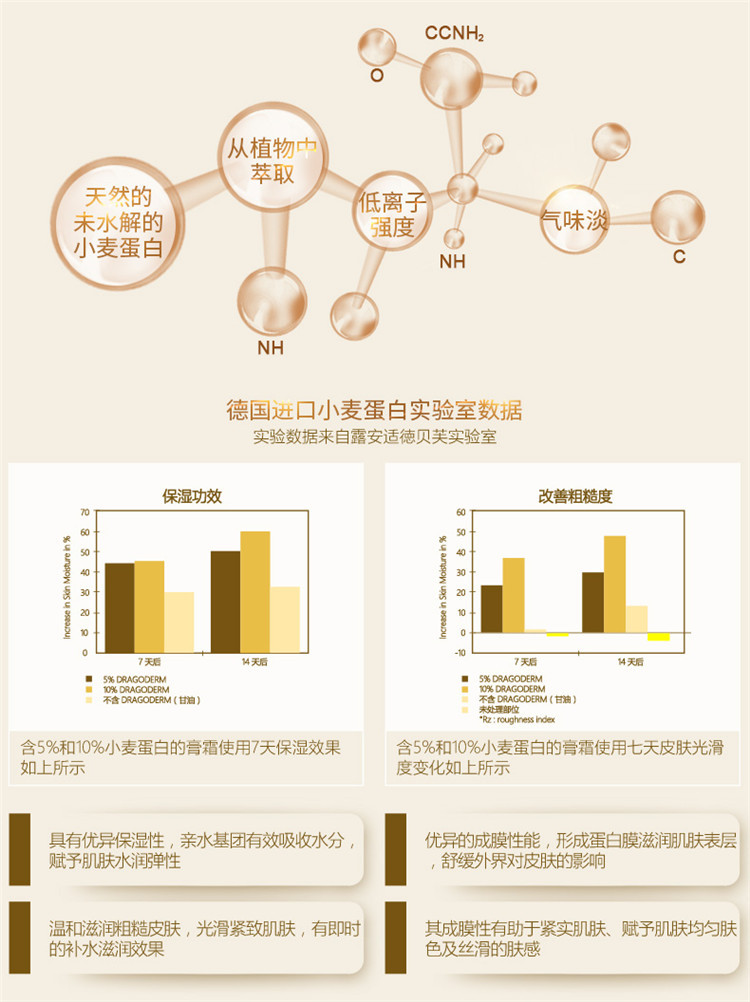 甜睡新生洗发沐浴露60_08.jpg