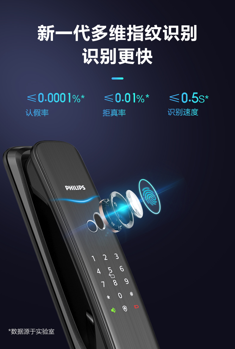 PHILIPS 飞利浦 DDL702E 智能锁 图11