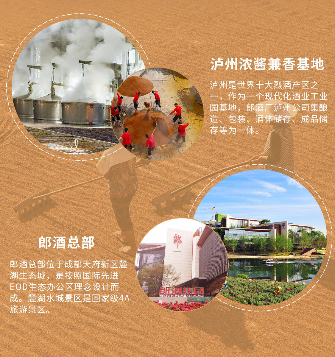 郎酒庄园游