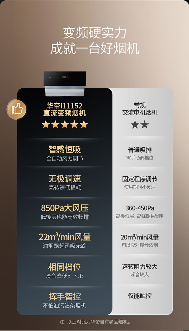 【华帝cxw-240-i11152】华帝(vatti)变频油烟机 侧吸式抽油烟机燃气