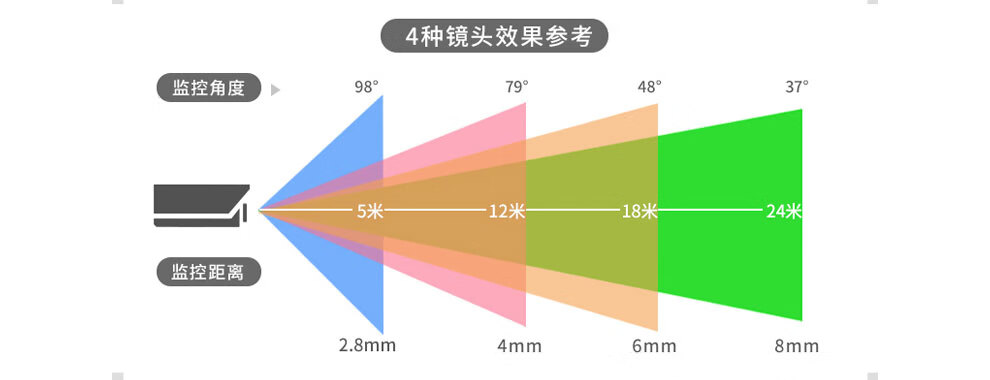 海康威视t12系列监控摄像头高清红外夜视支持插卡手机远程存储减半