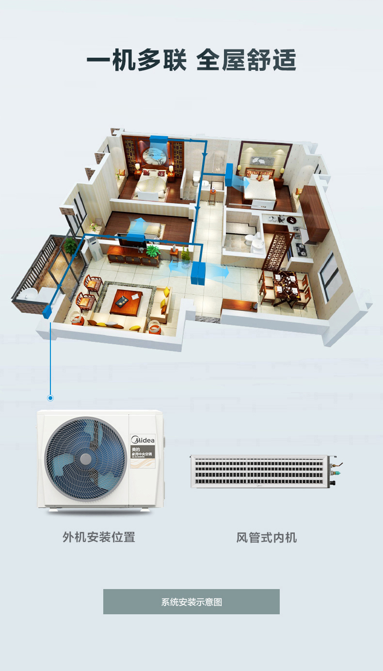 美的midea中央空调家用小多联机大4匹一拖二一拖三冷暖智能家电全直流