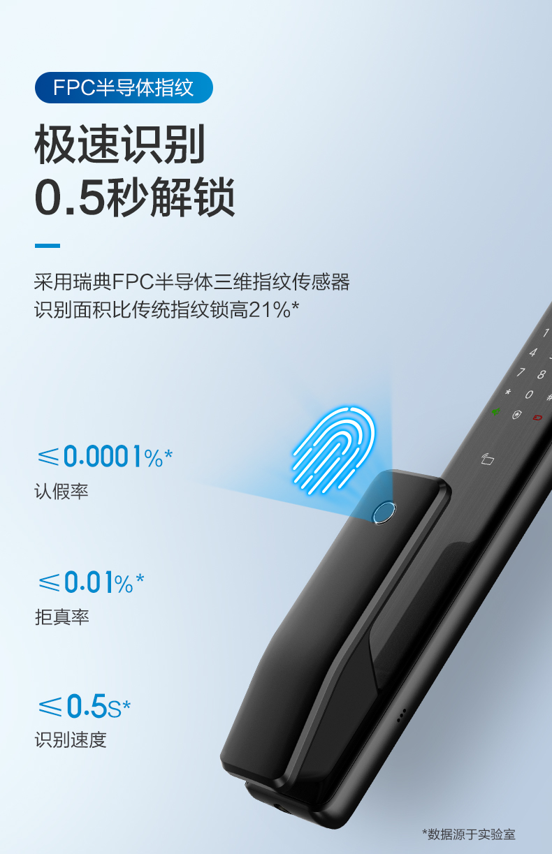 飞利浦 Alpha WIFI版 全自动指纹锁 图7