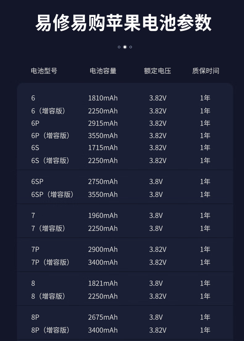 手机电池超续航自主更换 iphone12promax标容(3687mah)【图片 价格