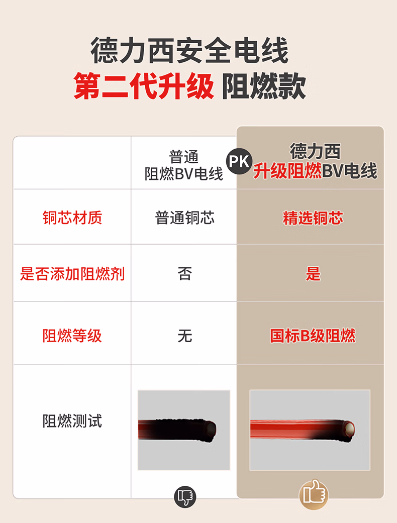 B级电线详情_06.jpg.avif