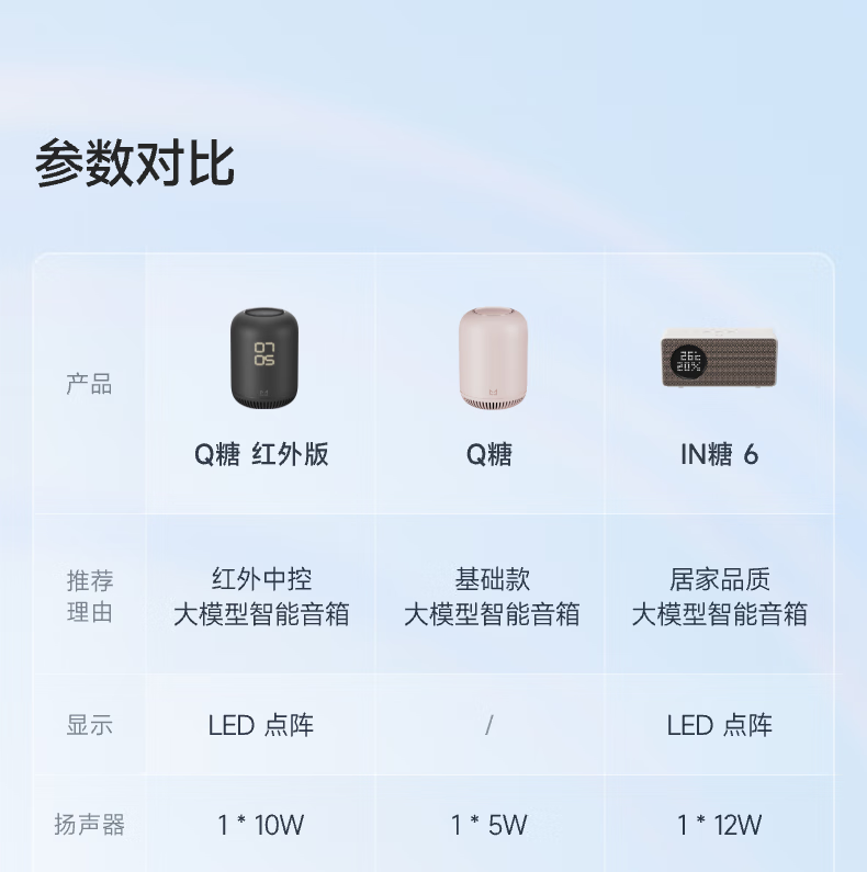 天猫精灵 Q 糖智能音箱发布：首发价 109 元，国补价 92 元起休闲区蓝鸢梦想 - Www.slyday.coM