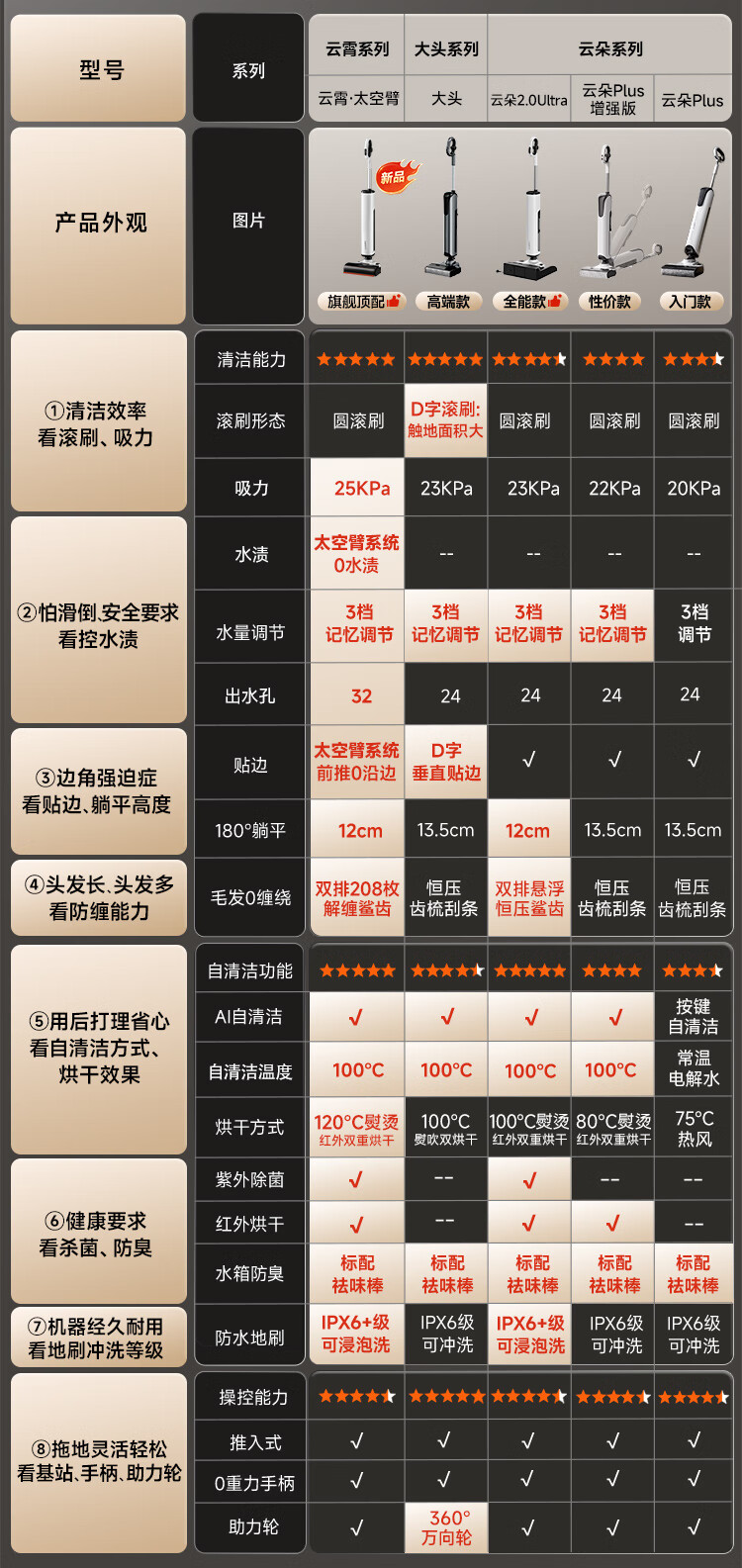 太空臂+云朵2.0ultra-天猫 拷贝 2(1).jpg
