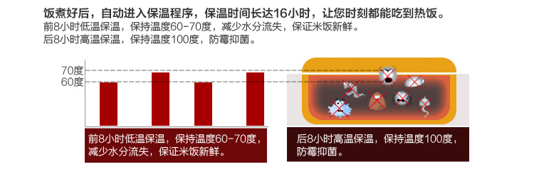 美的（Midea）电饭煲电饭锅FS409微压蒸汽阀4L饭煲