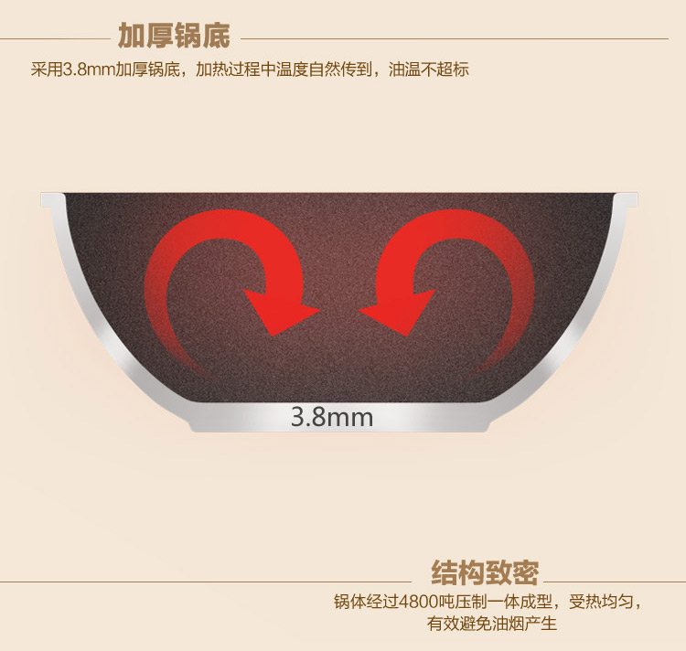三禾（sanho）炒锅 彩金系列30cm香槟金色炒锅CLF3006-3 可立盖不粘锅无油烟燃气电磁炉通用