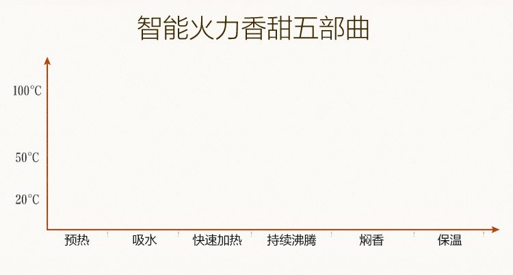 美的（Midea）电饭煲 WFZ4000XM 4L/4升 云智能IH家用电饭锅 巧克力
