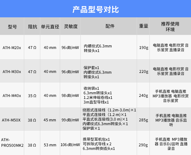 铁三角 ATH-M20X 使用说明