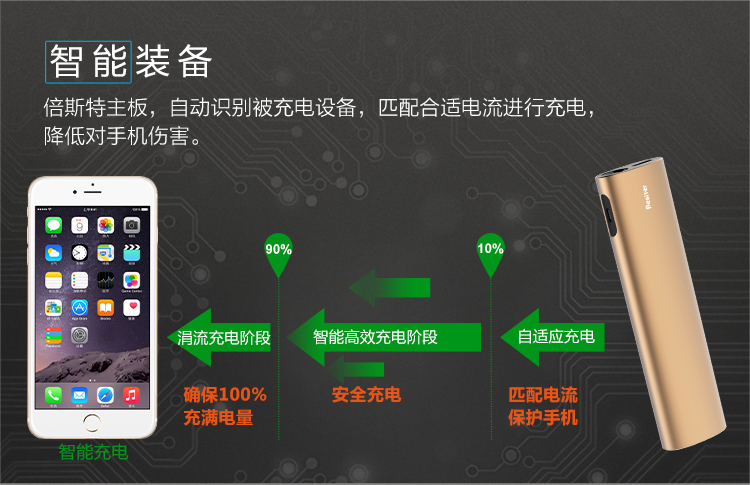 倍斯特 10400毫安 移动电源/充电宝 0177+特斯拉 香槟金