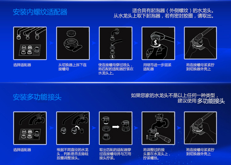 飞利浦（PHILIPS） WP5813 台上式可直饮 净水器