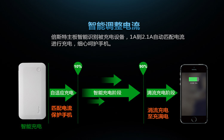 
                                        
                                                            倍斯特（Besiter）12000毫安 移动电源/充电宝 聚合物 双USB输出 苹果/安卓/手机/平板通用 普罗米0141 白色                