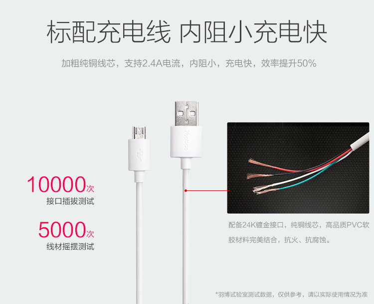 
                                        羽博（ Yoobao）S9大容量充电宝20000毫安移动电源 双输出带LED灯白色 苹果/小米/安卓手机通用                