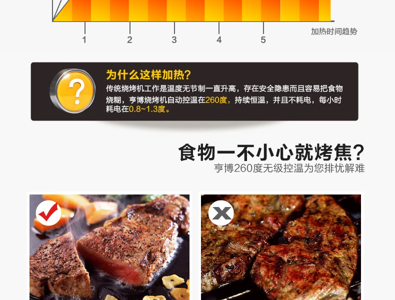 
                                        
                                        亨博（hengbo）电烧烤炉 家用电烤炉 无烟不沾烤盘烤网上煎下烤铁板烧 SC-548A                