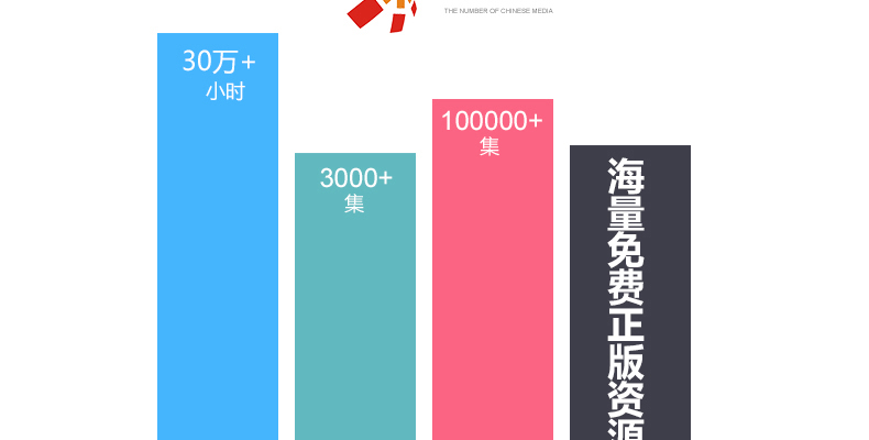 康佳（KONKA）LED42E330N 42英寸 海量影音全网浏览内置WIFI液晶电视（黑色）