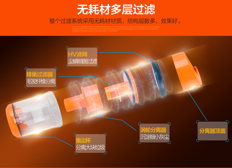 
                                        美的（Midea）吸尘器C3-L141C家用吸尘器短道内旋风分离无耗材                