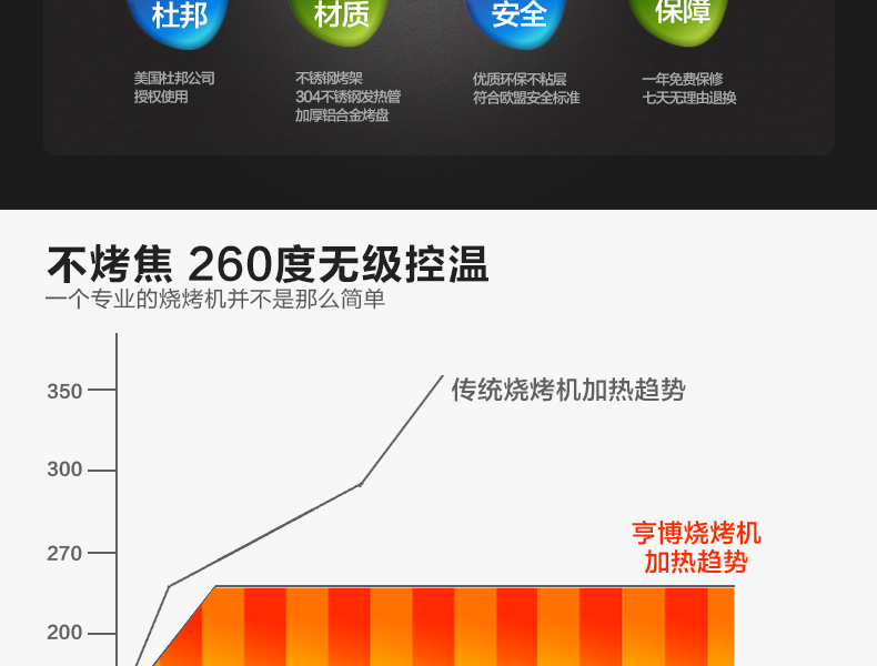 
                                        
                                        亨博（hengbo）电烧烤炉 家用电烤炉 无烟不沾烤盘烤网上煎下烤铁板烧 SC-548A                
