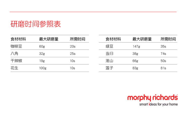 
                                        
                                                            摩飞（Morphyrichards）研磨机磨豆机 家用咖啡豆五谷杂粮中药磨粉机MR9100                