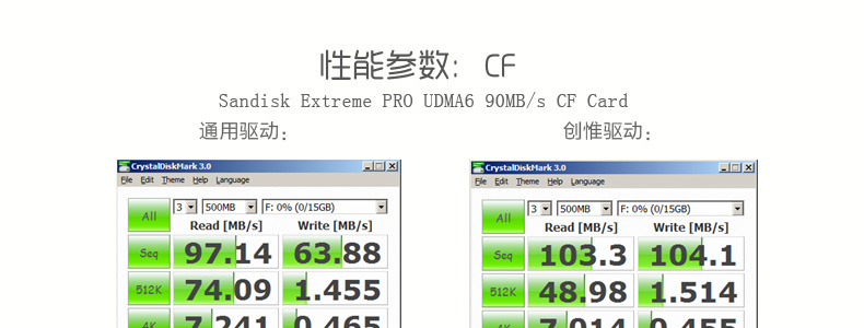 SSK飚王 琥珀SCRS028 CF 专用读卡器 USB2.0 高速直读 相机CF卡读卡器