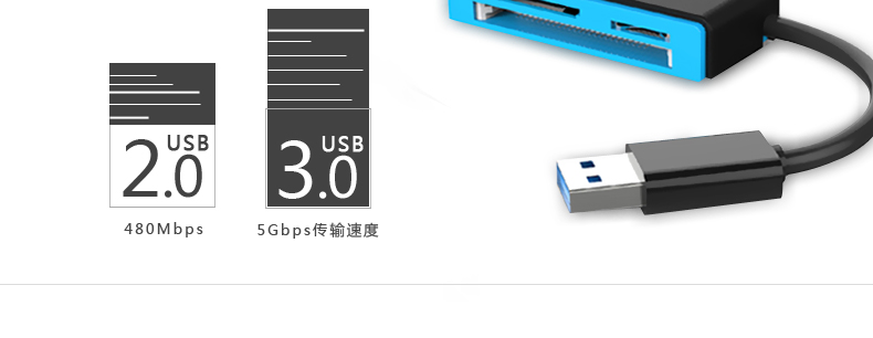 SSK飚王 SCRM330 高速USB3.0多合一读卡器 支持TF\SD\CF等手机相机卡