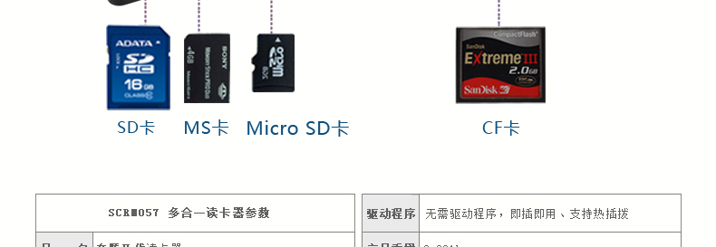 SSK飚王 SCRM057奔腾2代多合一功能读卡器 支持TF\SD\CF\MS等手机相机卡