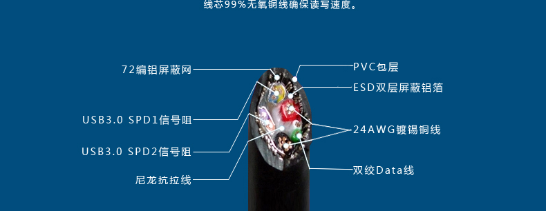 SSK飚王 SCRM330 高速USB3.0多合一读卡器 支持TF\SD\CF等手机相机卡