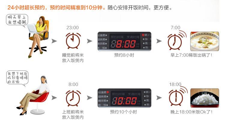 美的（Midea）电饭煲 智能预约定时 5L电饭锅电煮锅FS5017 