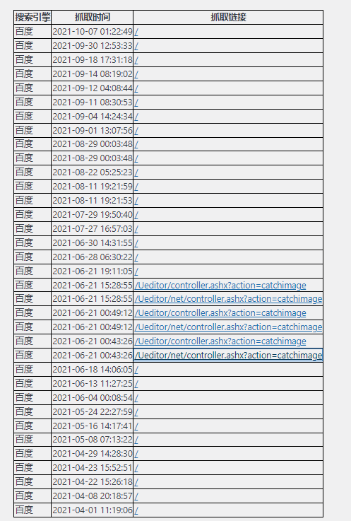 百度蜘蛛这是啥操作?-我是坏虫-谷姐靓号网