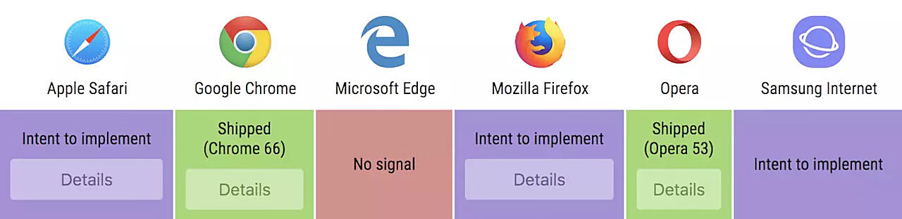更高效、更安全地操作 CSSOM ：CSS  Typed OM 