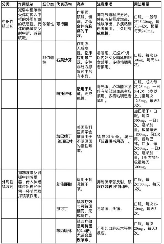 镇咳.jpg