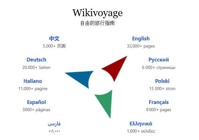免费世界旅游指南-Wikivoyage-稀缺资源网