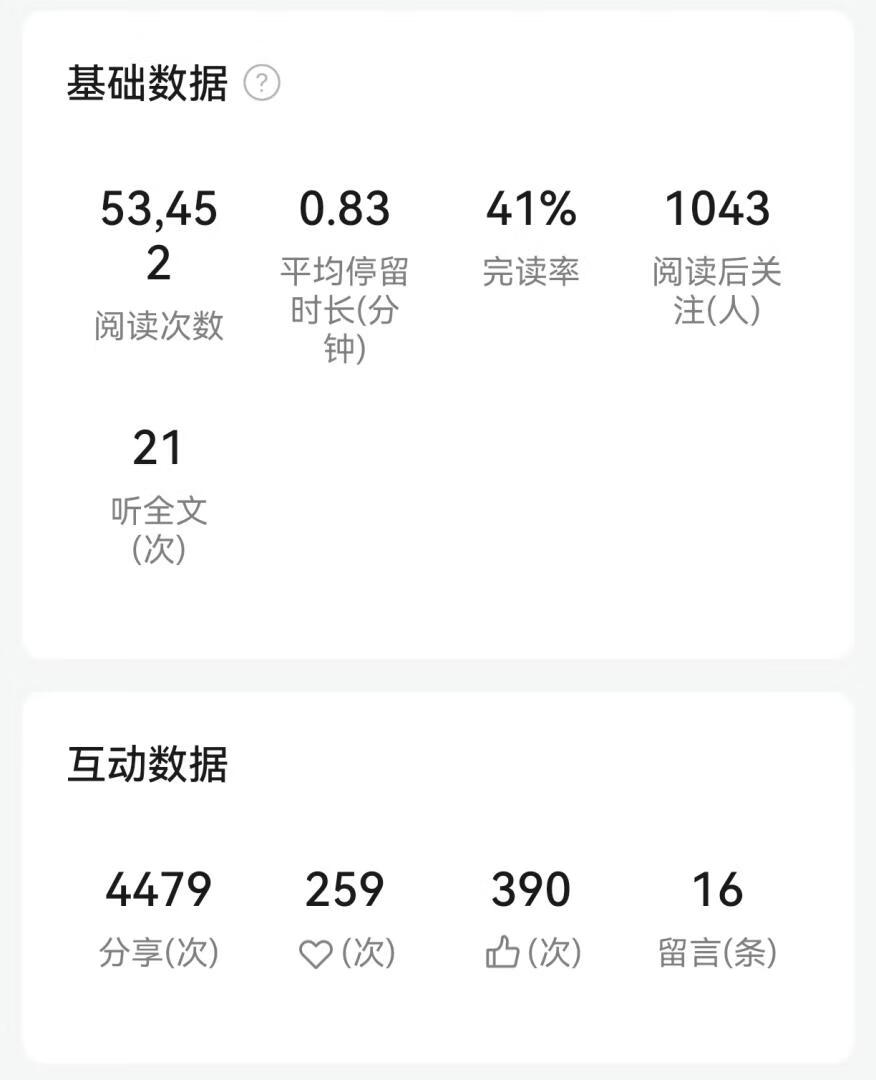图片[2]-公众号3个月涨粉1.5万！宏哥的实操经验分享，全文3800字！ - 87副业网-87副业网