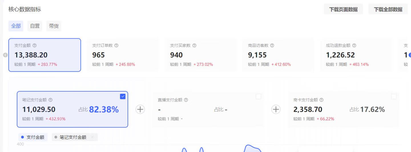 图片[3]-小红书虚拟店矩阵：每个店500个品，10个店矩阵，3天必出单（实操演示）-轻创可行社