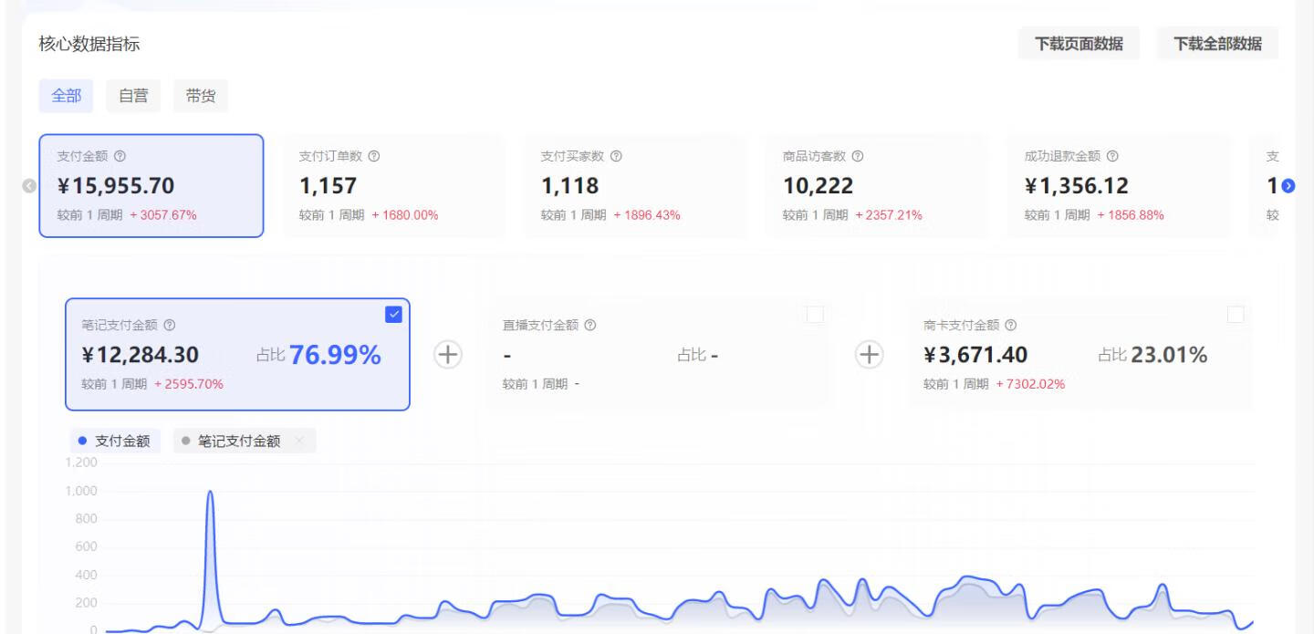 图片[1]-小红书虚拟店矩阵：每个店500个品，10个店矩阵，3天必出单（实操演示）-轻创可行社