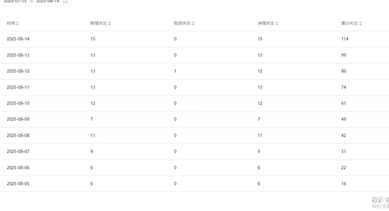 图片[2]-微信问一问SEO搜索玩法-轻创可行社