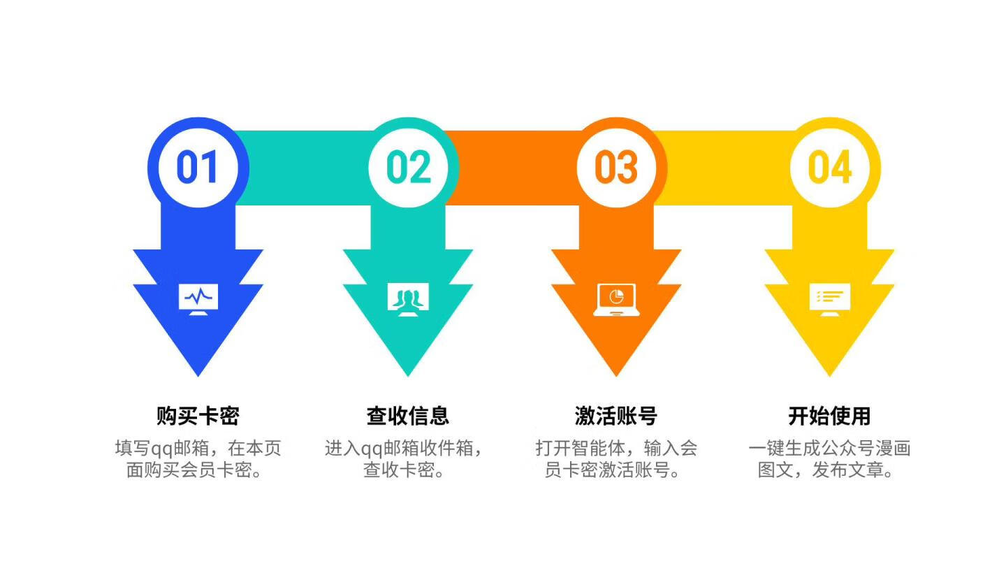 图片[1]-公众号趣味漫画大师卡密 - 87副业网-87副业网