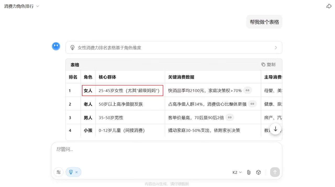 图片[1]-真猛！用AI做公众号女性成长赛道，又爆了6万+，附全自动工具+变现思路 - 87副业网-87副业网