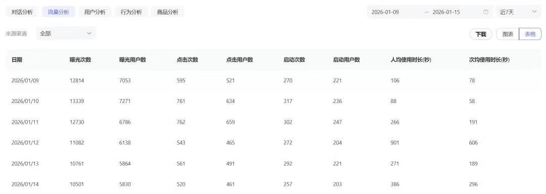 图片[14]-真香！我用AI做百度智能体拉新项目，7天赚了1900元，拆解详细操作流程 - 87副业网-87副业网