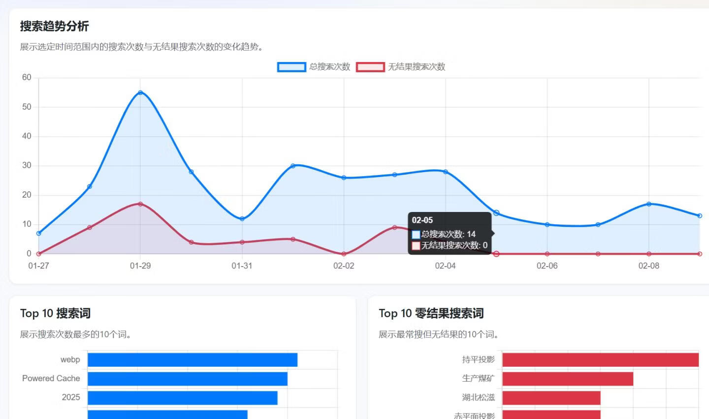 WordPress模糊智能分词搜索分析插件-Meilisearch Pro
