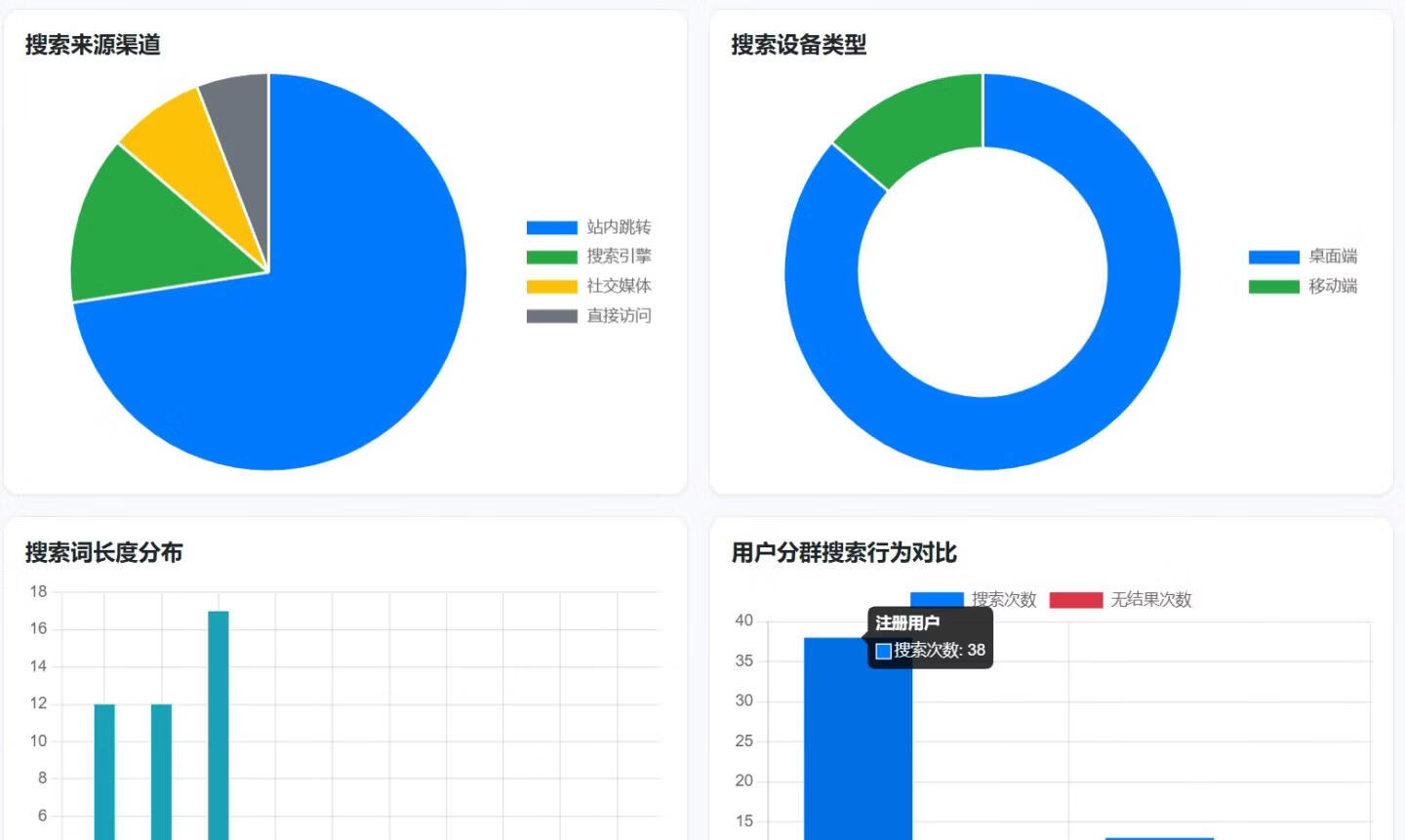 WordPress网站用户搜索结果统计分析插件-Analytics Pro